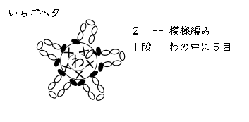 刺繍糸でかぎ針編み イチゴ の作り方 手仕事好きの徒然ブログ