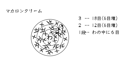 かぎ針編みの編み図作成方法 フォント作成編 その１ 手仕事好きの徒然ブログ