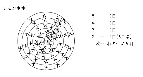 刺しゅう糸でかぎ針編み レモン の編み図と編み方 手仕事好きの徒然ブログ