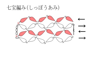 かぎ針編みの模様 その10 ー七宝編みの編み方 手仕事好きの徒然ブログ