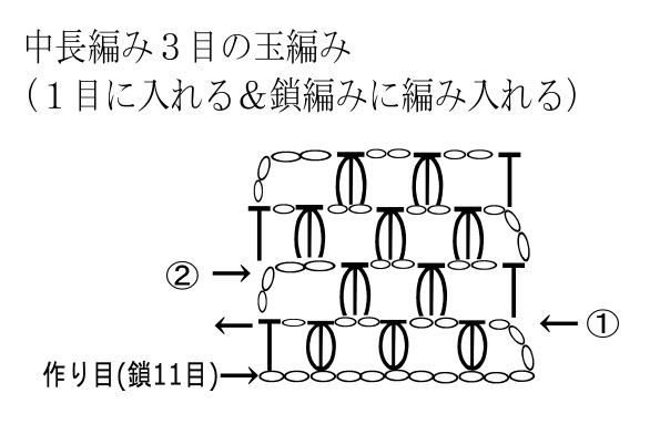 かぎ針編みの模様 その６ ２ ー中長編み目と変わり中長編みの玉編みの編み方 手仕事好きの徒然ブログ