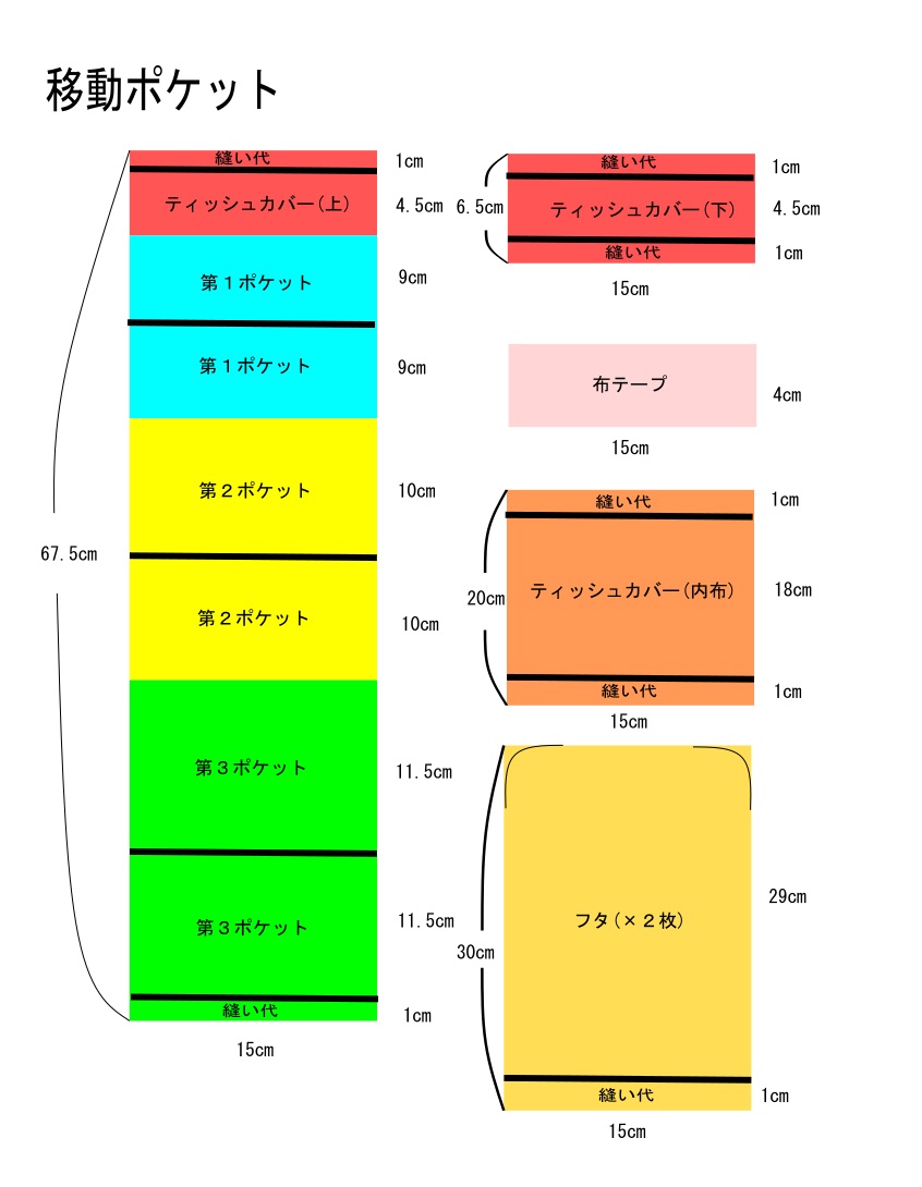 ティッシュケース付き移動ポケットの作り方 手仕事好きの徒然ブログ