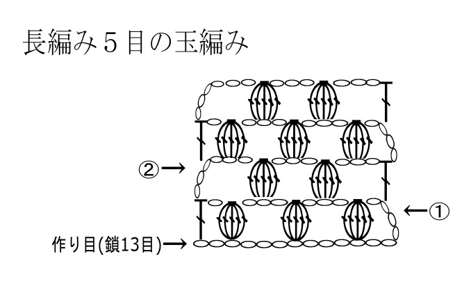 編み物についての豆知識ー玉編みとパプコーン編みの違い 手仕事好きの徒然ブログ