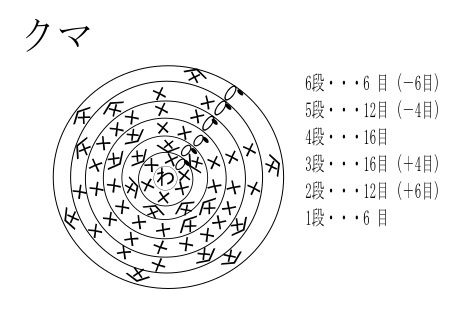 ダイソー刺しゅう糸 パール調カラー を使って編む くまのあみぐるみ の作り方 手仕事好きの徒然ブログ