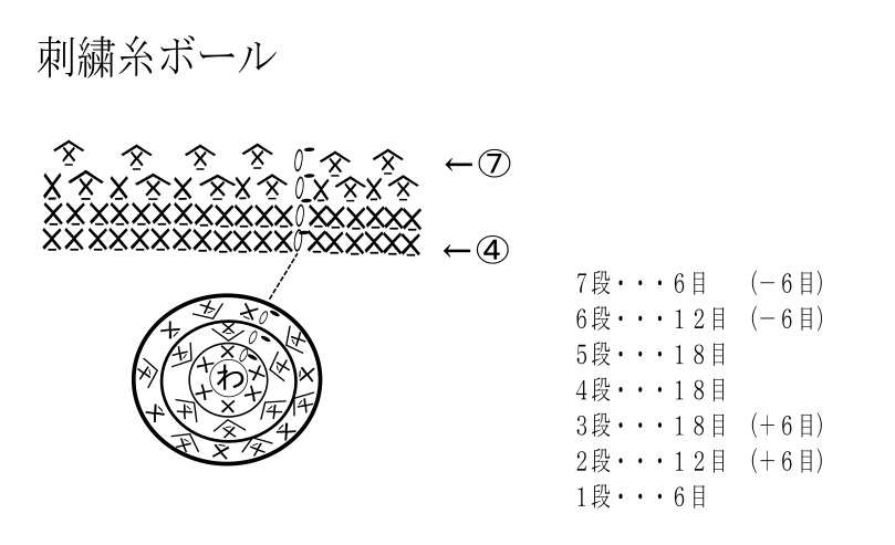 ダイソー刺しゅう糸 グリッターカラー を使ってかぎ針で編む刺しゅう糸ボールの作り方 手仕事好きの徒然ブログ