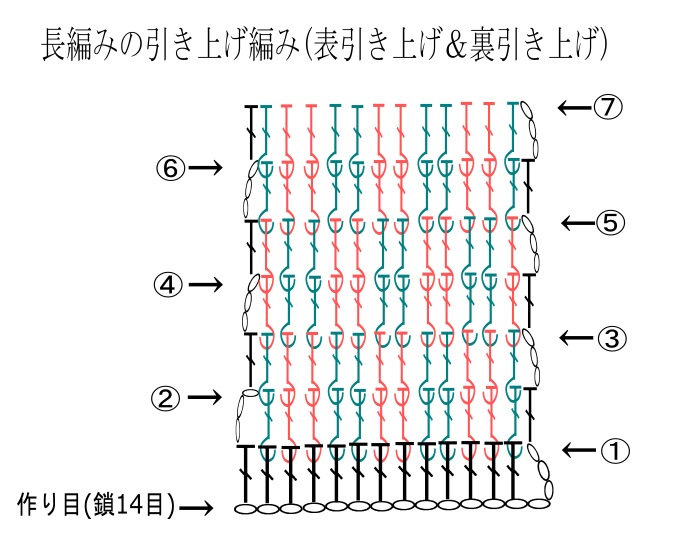 かぎ針編みの模様 その1３ ー長編みの引き上げ編みの編み方 手仕事好きの徒然ブログ