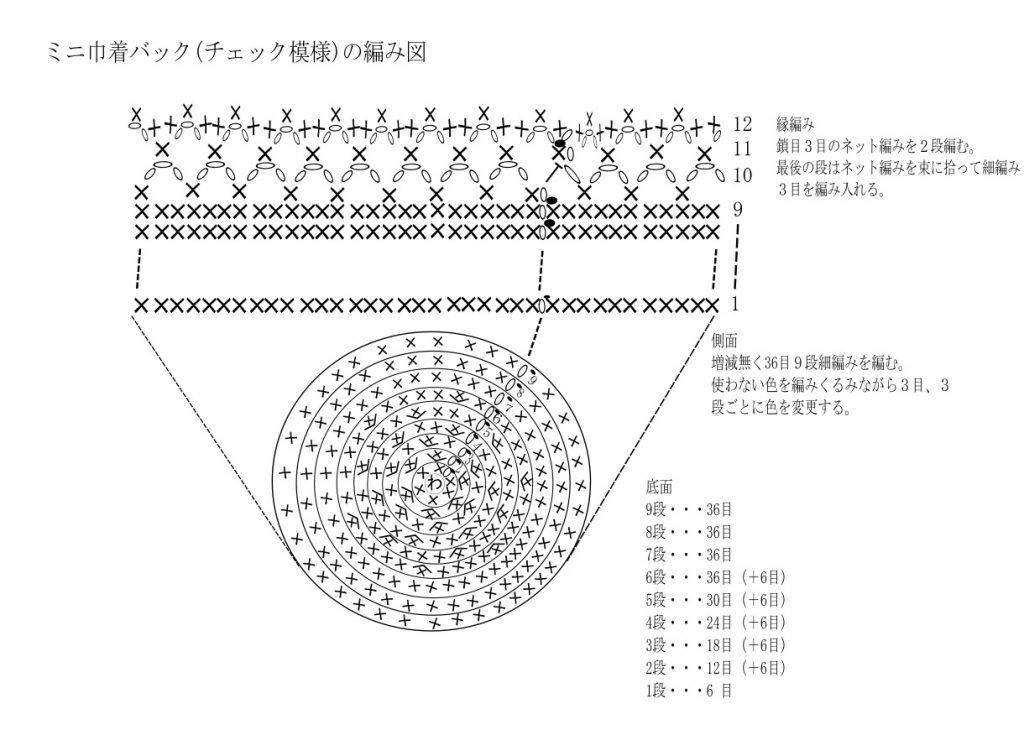 刺繍糸でかぎ針編み ミニ巾着 チェック模様 バック の編み方 手仕事好きの徒然ブログ