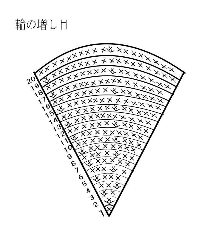 かぎ針編みで編む 5角形の小物入れ の作り方 手仕事好きの徒然ブログ