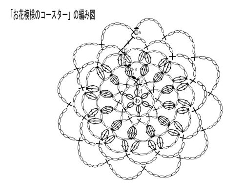 かぎ針編み「お花のコースター」の編み方と編み図